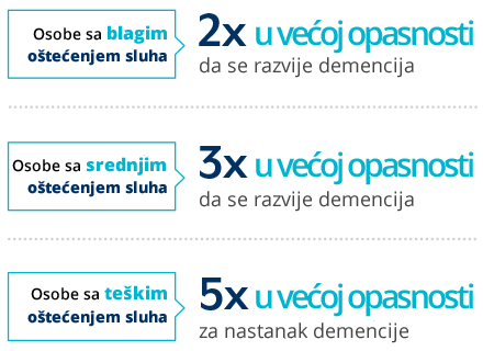 zonex opasnosti ostecenja sluha