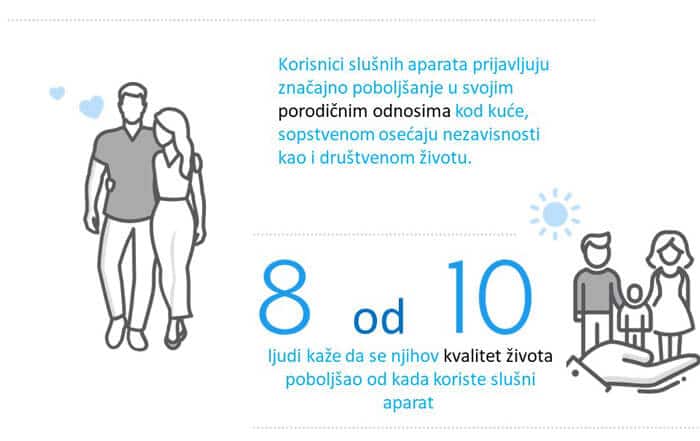 slusni aparat poboljsava kvalitet zivota